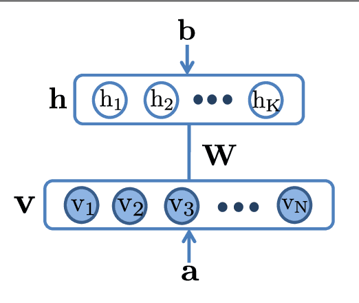 Figure 3 for Nonnegative Restricted Boltzmann Machines for Parts-based Representations Discovery and Predictive Model Stabilization