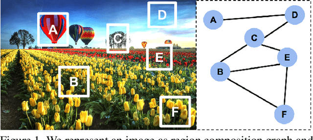 Figure 1 for Composition-Aware Image Aesthetics Assessment