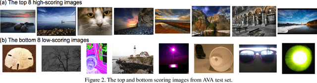 Figure 3 for Composition-Aware Image Aesthetics Assessment