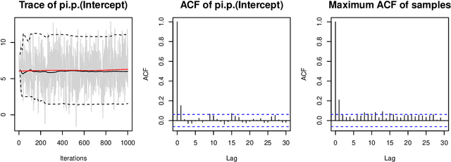 Figure 1 for bamlss: A Lego Toolbox for Flexible Bayesian Regression (and Beyond)