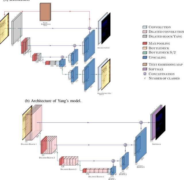 Figure 2 for Multiple Document Datasets Pre-training Improves Text Line Detection With Deep Neural Networks
