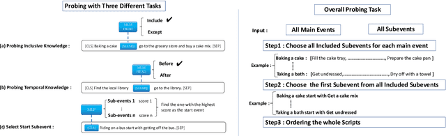 Figure 1 for Probing Script Knowledge from Pre-Trained Models