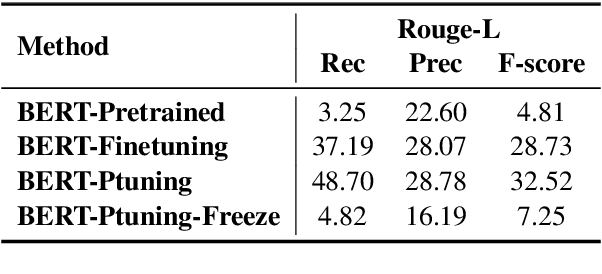 Figure 3 for Probing Script Knowledge from Pre-Trained Models