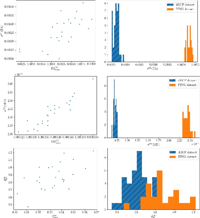 Figure 3 for Calibrated Diffusion Tensor Estimation