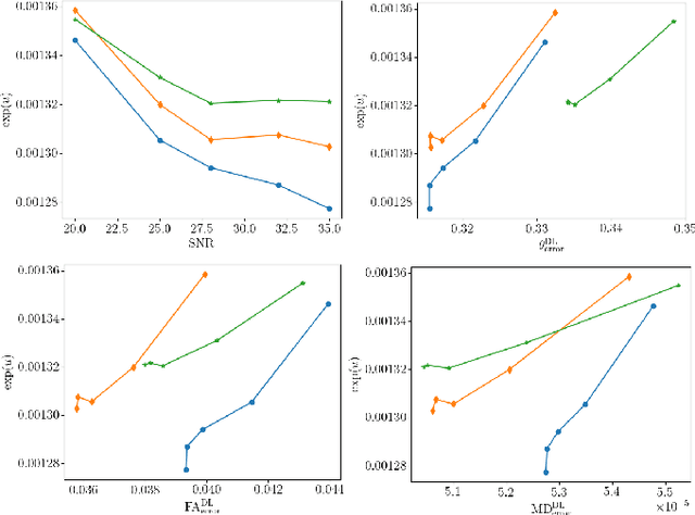 Figure 4 for Calibrated Diffusion Tensor Estimation