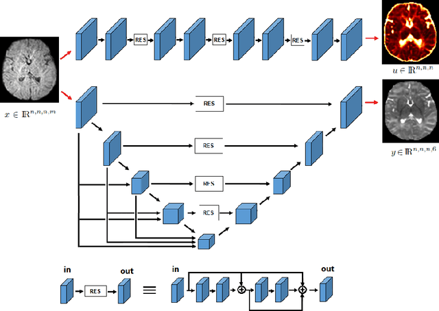 Figure 1 for Calibrated Diffusion Tensor Estimation