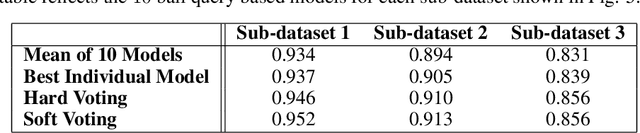 Figure 4 for Learning Mechanically Driven Emergent Behavior with Message Passing Neural Networks