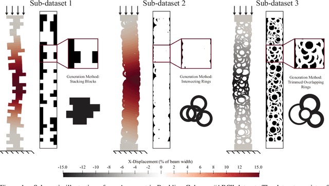 Figure 1 for Learning Mechanically Driven Emergent Behavior with Message Passing Neural Networks