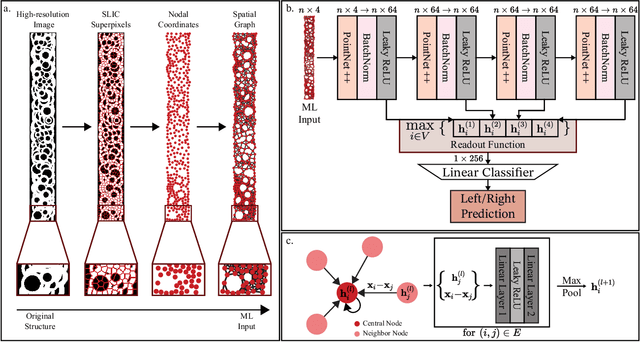 Figure 3 for Learning Mechanically Driven Emergent Behavior with Message Passing Neural Networks