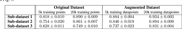 Figure 2 for Learning Mechanically Driven Emergent Behavior with Message Passing Neural Networks