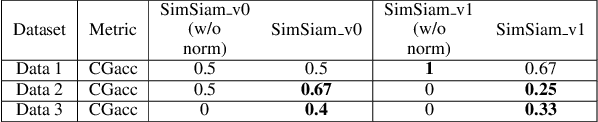 Figure 2 for A Tale of Color Variants: Representation and Self-Supervised Learning in Fashion E-Commerce