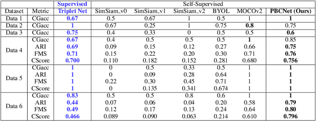 Figure 4 for A Tale of Color Variants: Representation and Self-Supervised Learning in Fashion E-Commerce