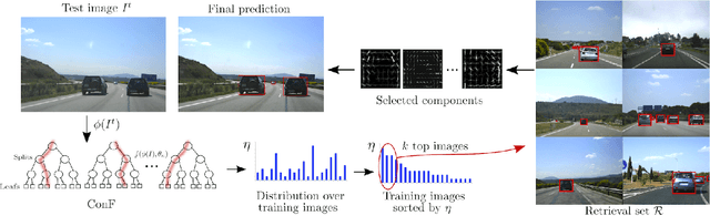 Figure 1 for Context Forest for efficient object detection with large mixture models