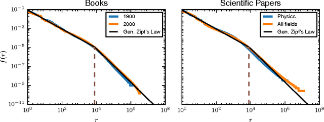 Figure 1 for Generalized Entropies and the Similarity of Texts