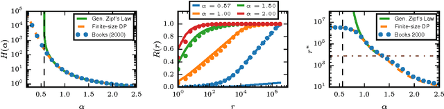 Figure 2 for Generalized Entropies and the Similarity of Texts