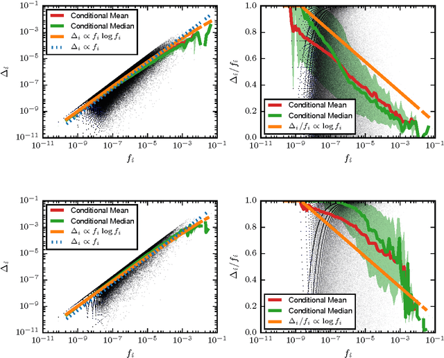 Figure 4 for Generalized Entropies and the Similarity of Texts