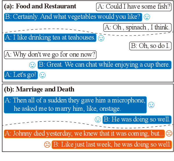 Figure 1 for Topic-Driven and Knowledge-Aware Transformer for Dialogue Emotion Detection