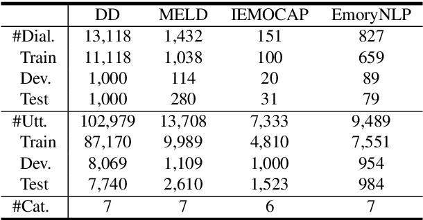 Figure 2 for Topic-Driven and Knowledge-Aware Transformer for Dialogue Emotion Detection