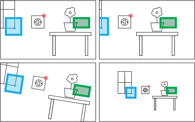 Figure 2 for LandmarkBoost: Efficient Visual Context Classifiers for Robust Localization