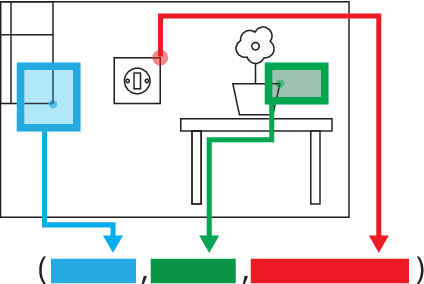 Figure 3 for LandmarkBoost: Efficient Visual Context Classifiers for Robust Localization