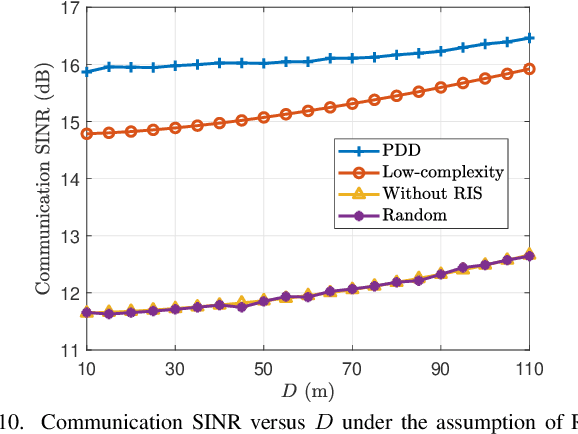 Figure 2 for RIS-Assisted Communication Radar Coexistence: Joint Beamforming Design and Analysis