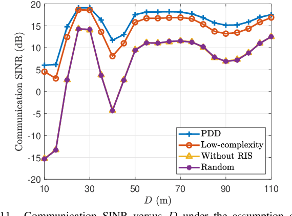 Figure 3 for RIS-Assisted Communication Radar Coexistence: Joint Beamforming Design and Analysis