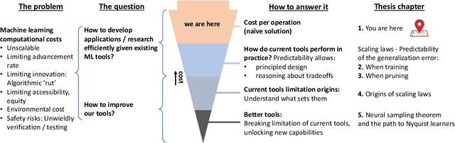 Figure 1 for Scaling Laws for Deep Learning