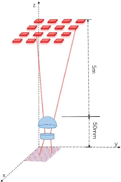 Figure 1 for Channel Modeling and Signal Processing for Array-based Visible Light Communication System in Misalignment