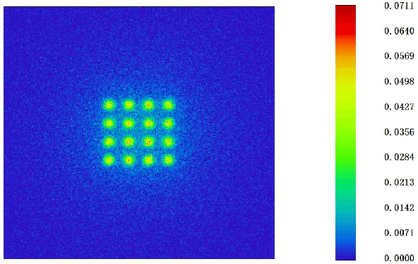 Figure 4 for Channel Modeling and Signal Processing for Array-based Visible Light Communication System in Misalignment