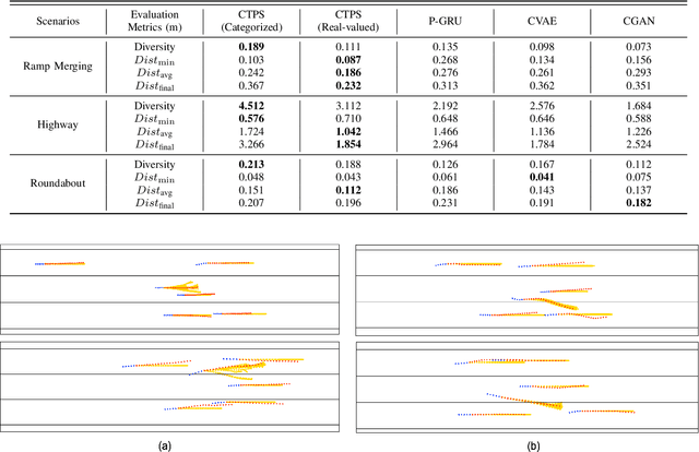 Figure 3 for Coordination and Trajectory Prediction for Vehicle Interactions via Bayesian Generative Modeling