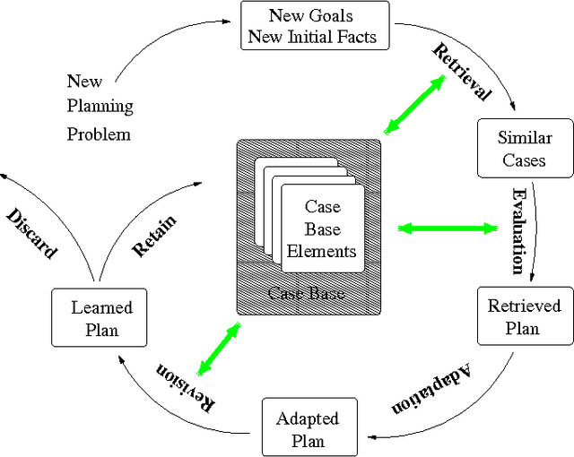 Figure 4 for Case-Based Merging Techniques in OAKPLAN