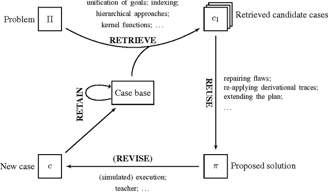 Figure 1 for Case-Based Merging Techniques in OAKPLAN