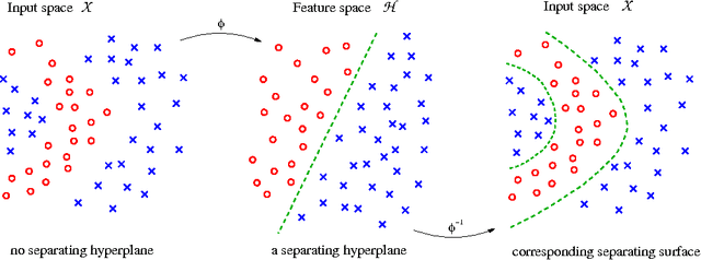 Figure 3 for Case-Based Merging Techniques in OAKPLAN