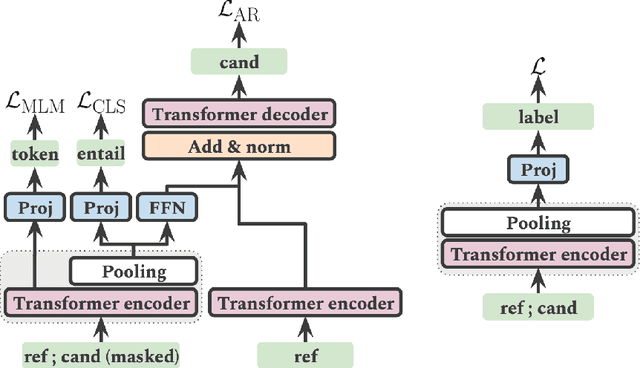 Figure 1 for Generative Pretraining for Paraphrase Evaluation