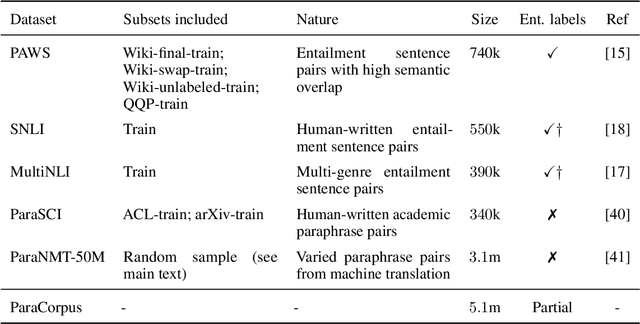 Figure 2 for Generative Pretraining for Paraphrase Evaluation