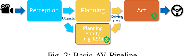 Figure 3 for MTBF Model for AVs -- From Perception Errors to Vehicle-Level Failures