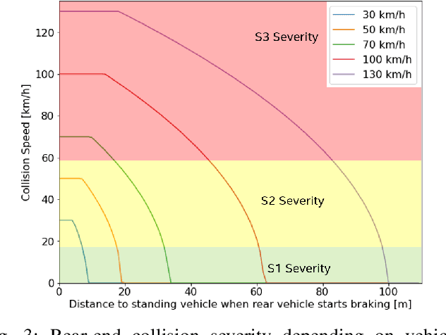 Figure 4 for MTBF Model for AVs -- From Perception Errors to Vehicle-Level Failures