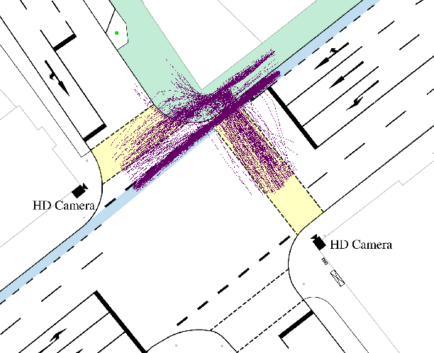 Figure 1 for Early Start Intention Detection of Cyclists Using Motion History Images and a Deep Residual Network