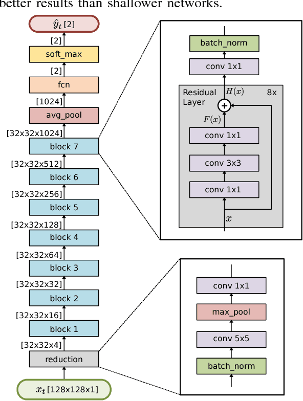 Figure 3 for Early Start Intention Detection of Cyclists Using Motion History Images and a Deep Residual Network