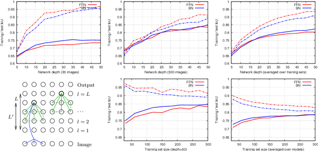 Figure 2 for A Connection between Feed-Forward Neural Networks and Probabilistic Graphical Models
