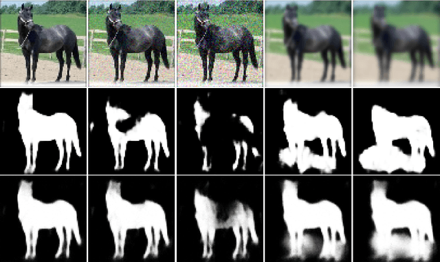 Figure 3 for A Connection between Feed-Forward Neural Networks and Probabilistic Graphical Models