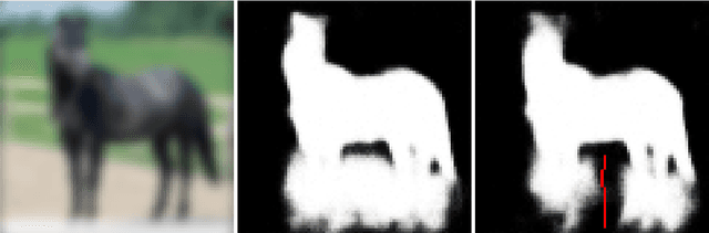 Figure 4 for A Connection between Feed-Forward Neural Networks and Probabilistic Graphical Models