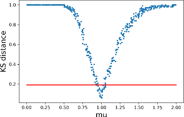 Figure 1 for Calibrating Over-Parametrized Simulation Models: A Framework via Eligibility Set