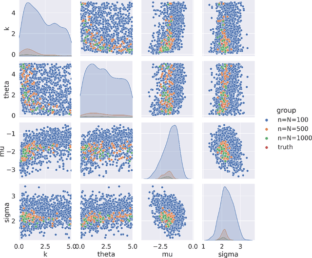 Figure 4 for Calibrating Over-Parametrized Simulation Models: A Framework via Eligibility Set