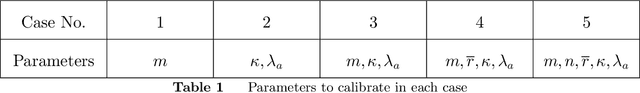 Figure 2 for Calibrating Over-Parametrized Simulation Models: A Framework via Eligibility Set