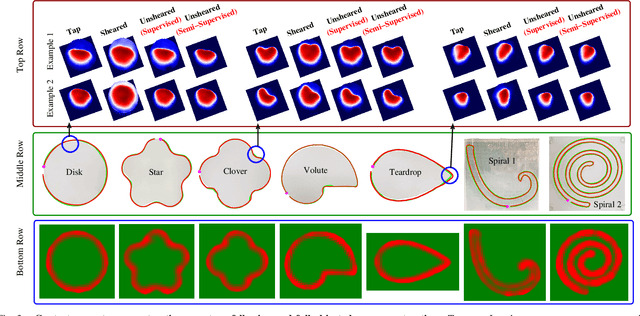 Figure 3 for Semi-Supervised Disentanglement of Tactile Contact~Geometry from Sliding-Induced Shear