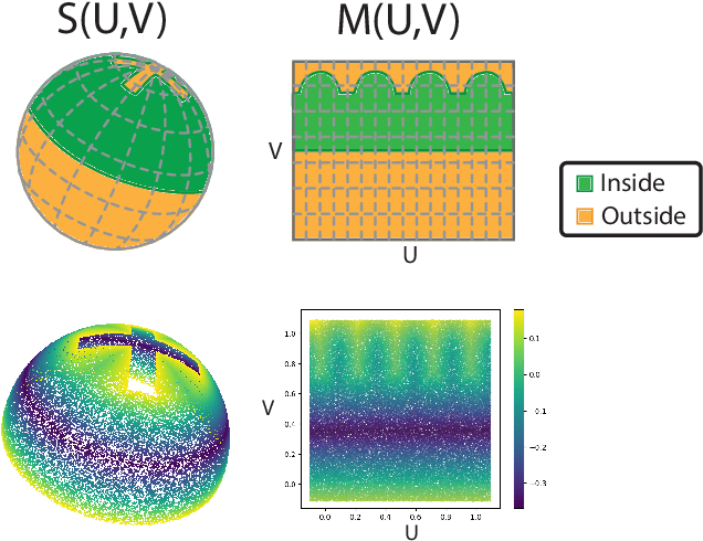 Figure 3 for Self-Supervised Representation Learning for CAD