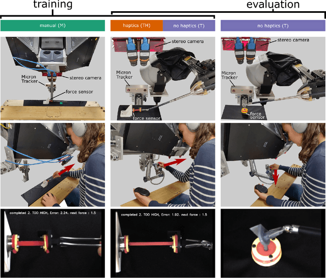 Figure 2 for Task Dynamics of Prior Training Influence Visual Force Estimation Ability During Teleoperation of a Minimally Invasive Surgical Robot
