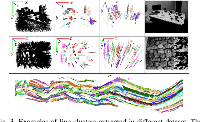 Figure 3 for IDOL: A Framework for IMU-DVS Odometry using Lines