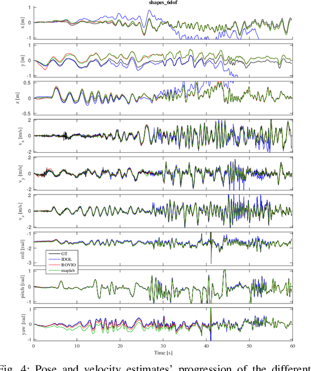 Figure 4 for IDOL: A Framework for IMU-DVS Odometry using Lines